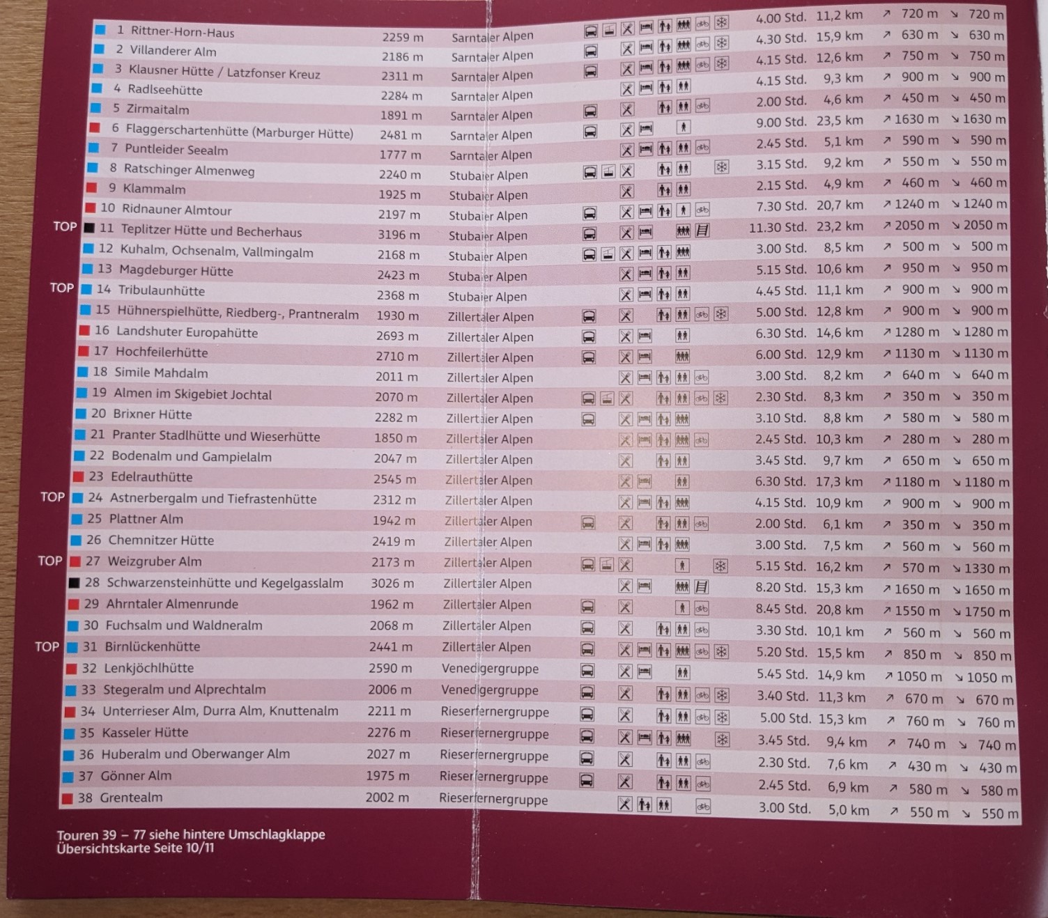 Touren im Überblick