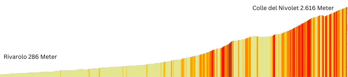 Der OUTSIDEstories-Unterwegstipp: 3 fiese Rennrad-Etappen des Giro d'Italia im Piemont - Italien