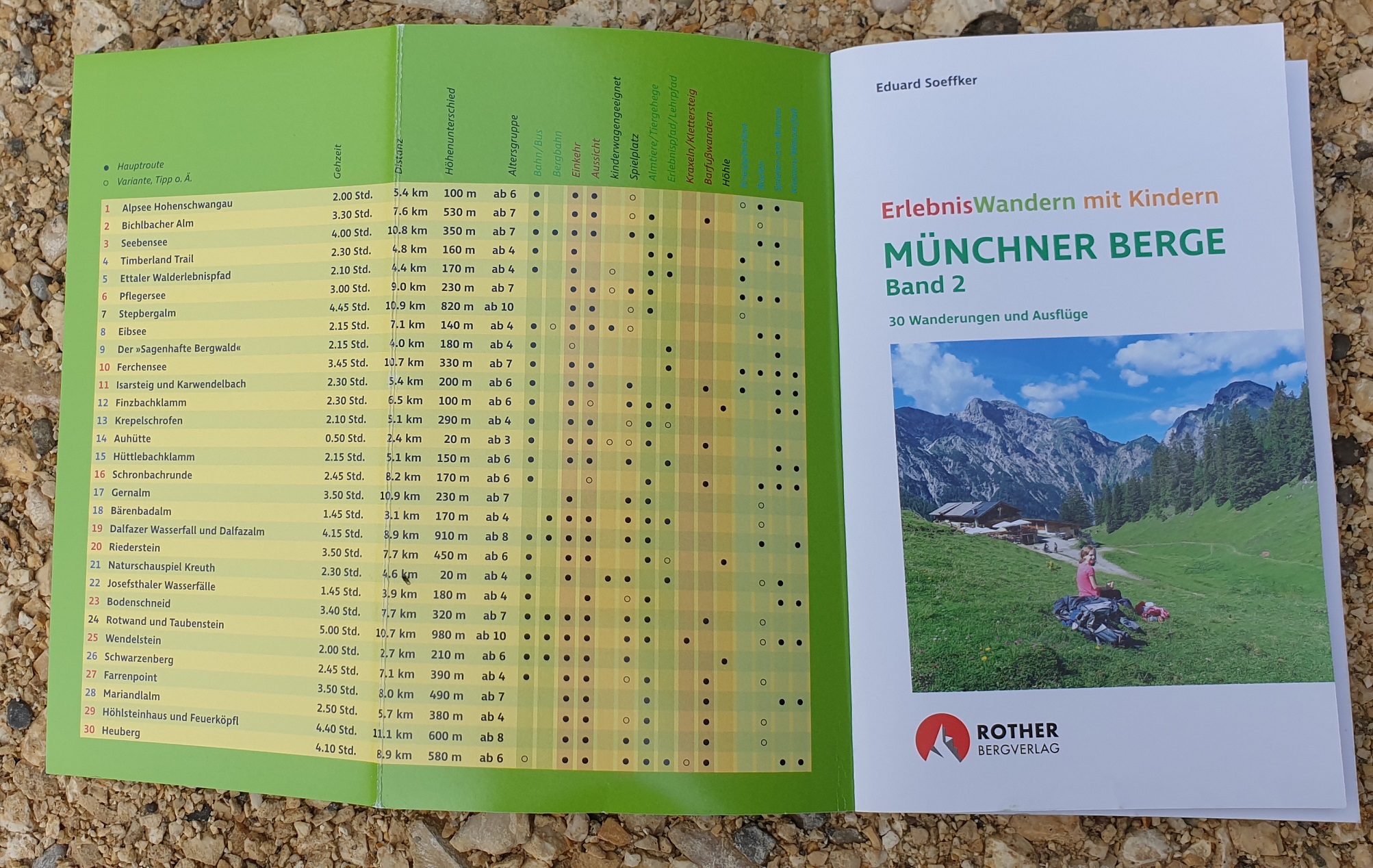 Erlebnis Wandern mit Kindern (Münchner Berge 2)