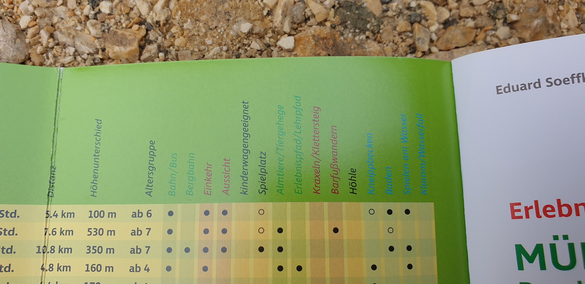 Erlebnis Wandern mit Kindern (Münchner Berge 2)