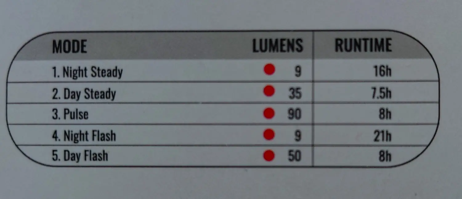 Leuchtmodis