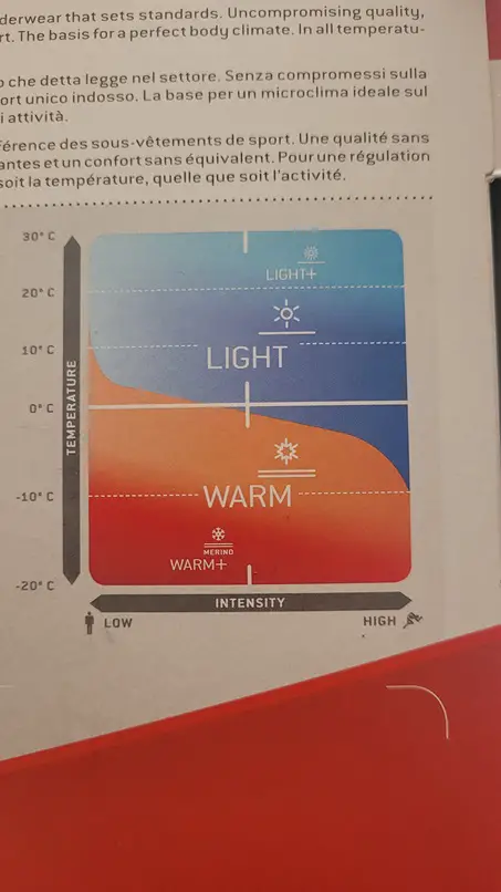 Wärme