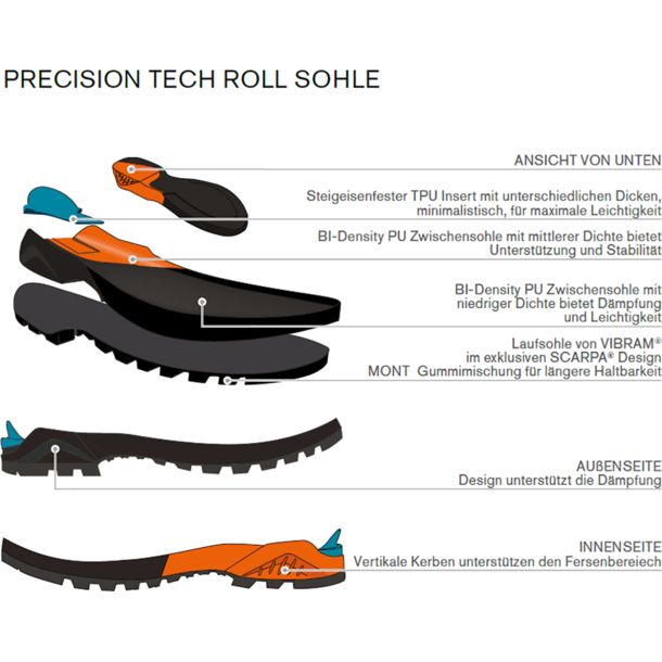 Technischer Aufbau