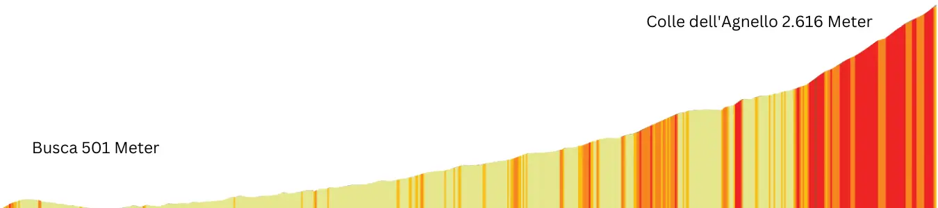 Der OUTSIDEstories-Unterwegstipp: 3 fiese Rennrad-Etappen des Giro d'Italia im Piemont - Italien