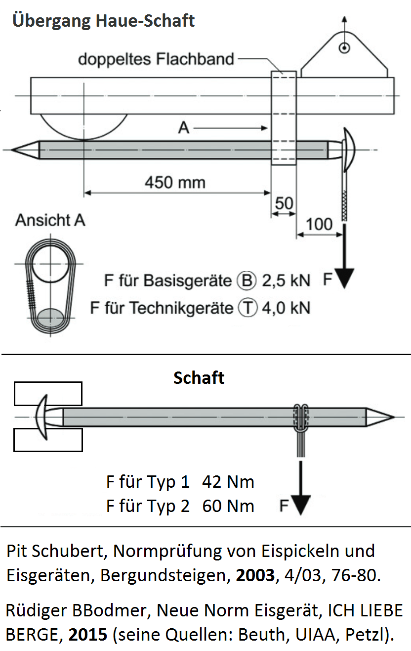 Prüfaufbauten B Typ 1