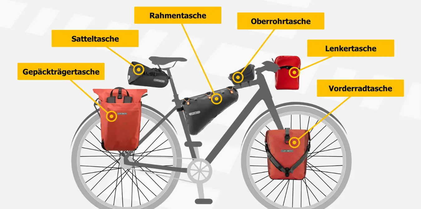 Alle Arten von Taschen, Fahrradtaschen