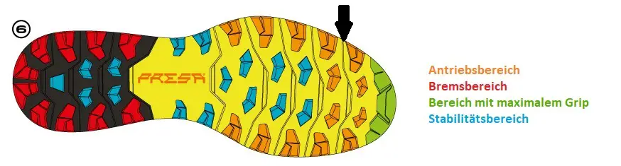 Sohlenkonstruktion
