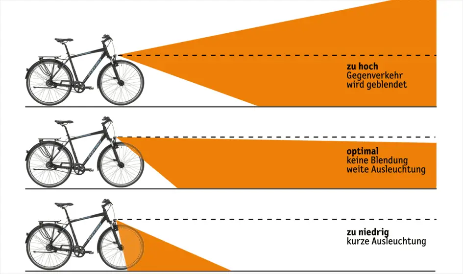 Fahrradbeleuchtung Ausleuchtung