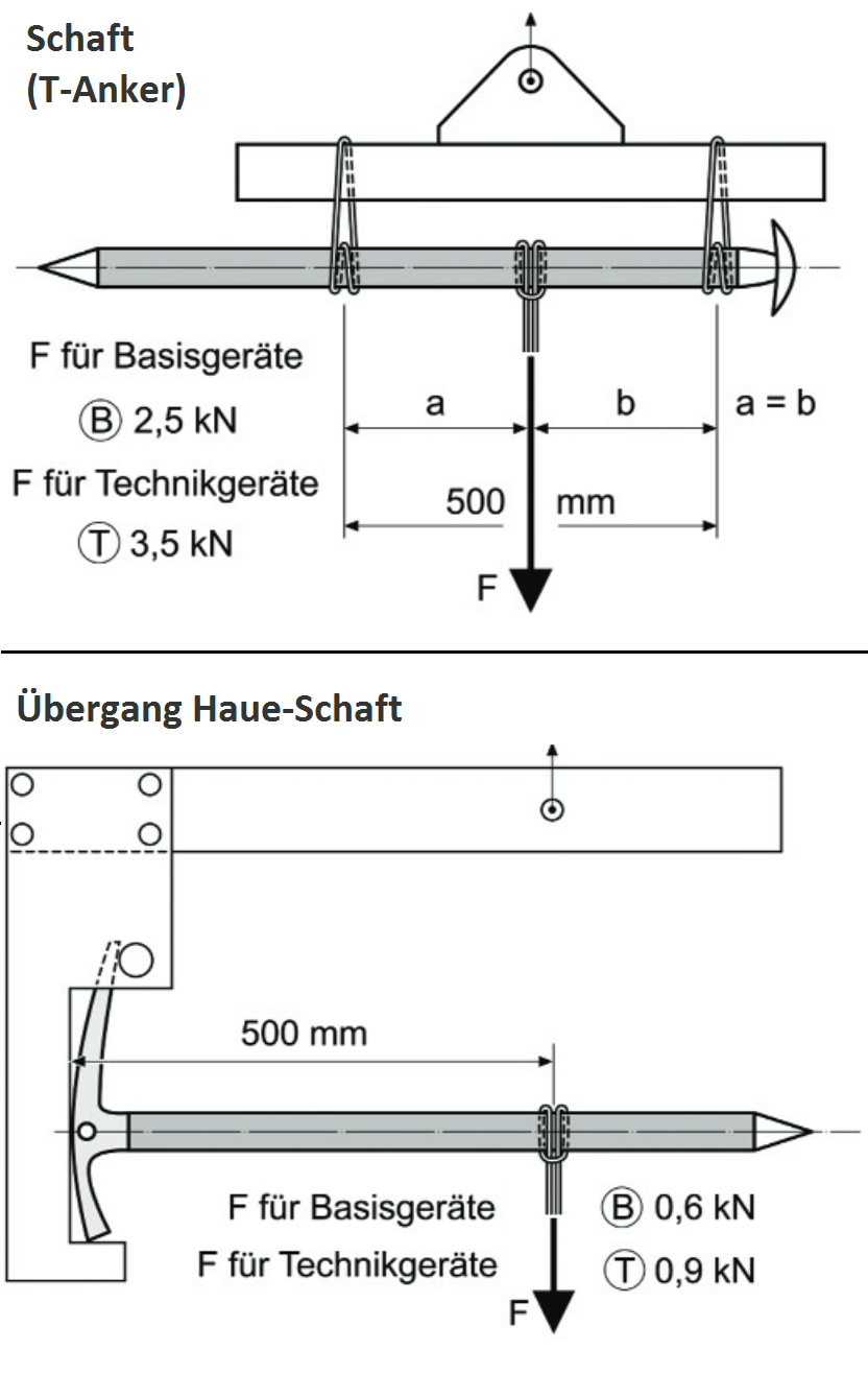 Prüfaufbauten 1