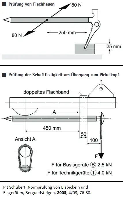 Prüfaufbauten 1