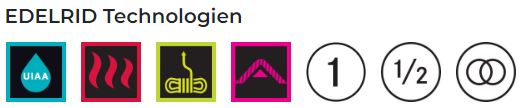 Herstellerangaben