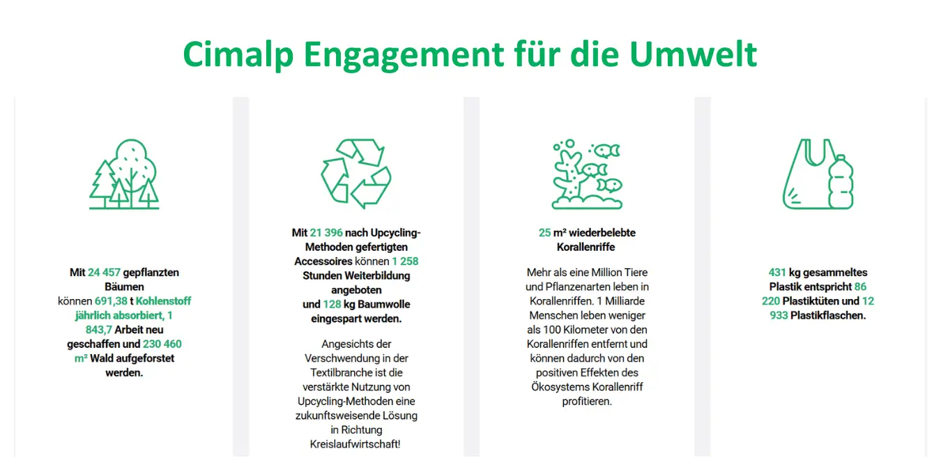 Cimalp - Engagement für die Umwelt