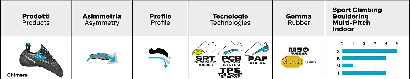 Der kompetente OUTSIDEstories-Test: Scarpa Helix, komfortorientierter Kletterschuh