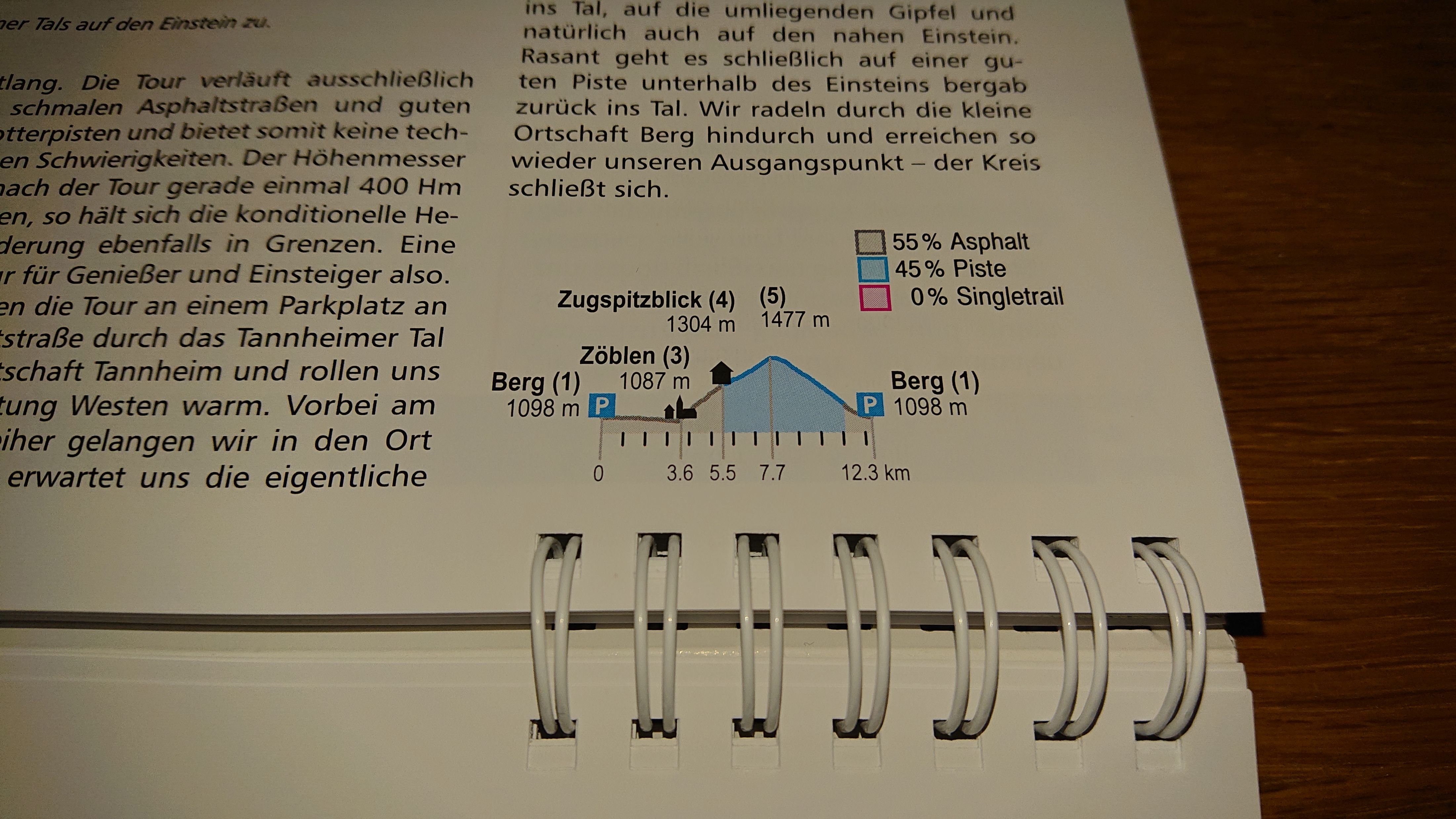 Höhenprofil