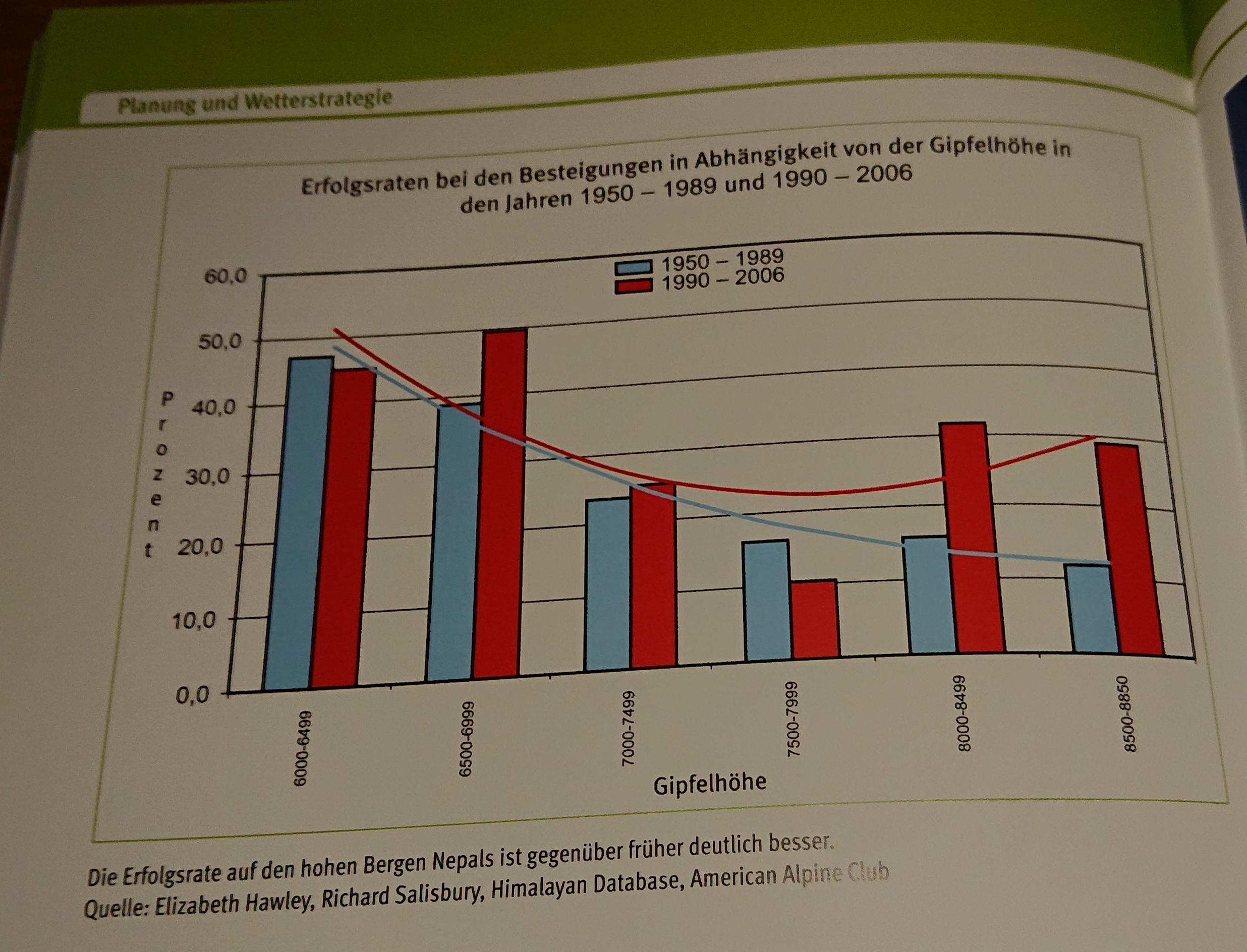 Einfaches Diagramm
