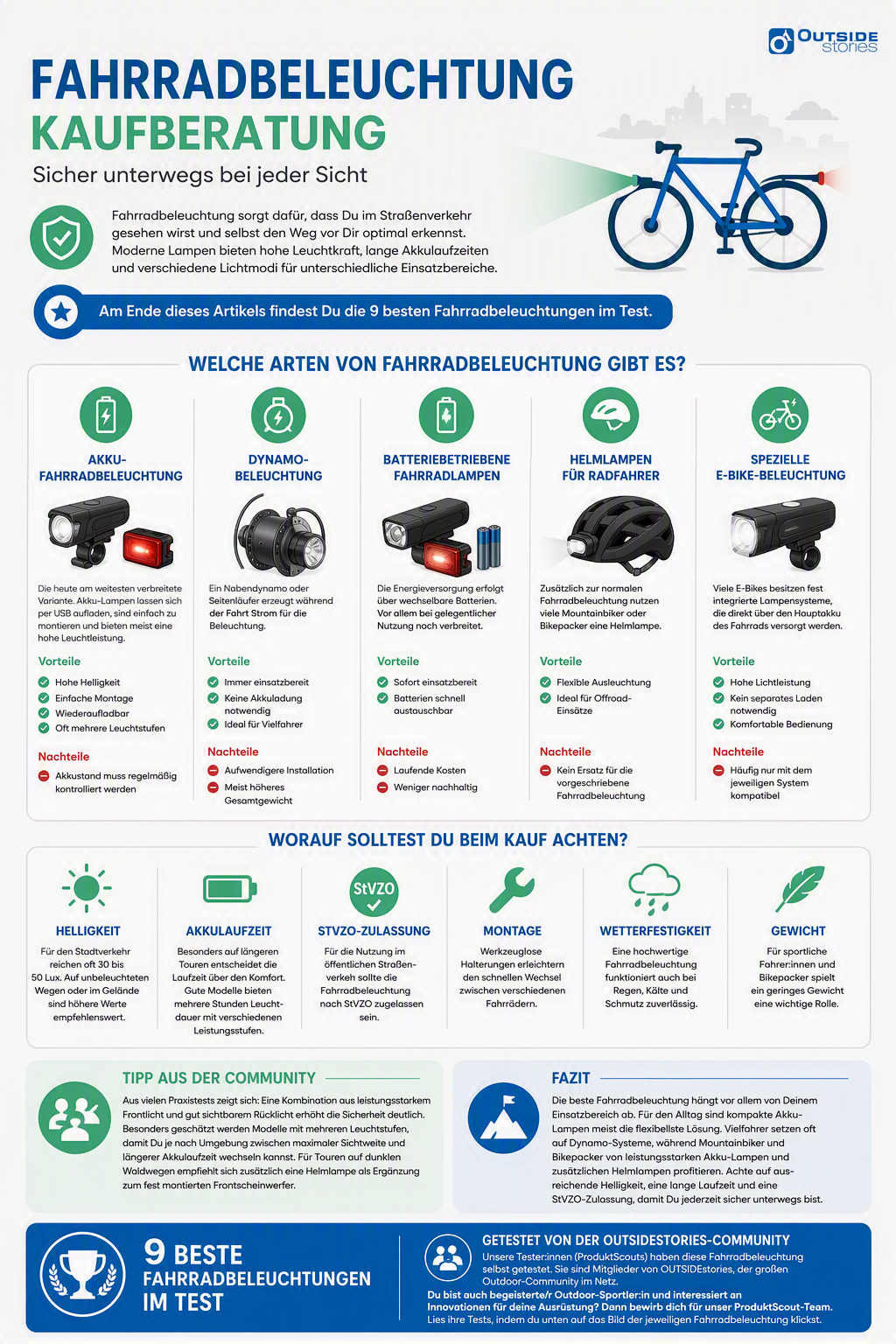 Infografik Fahrradbeleuchtung