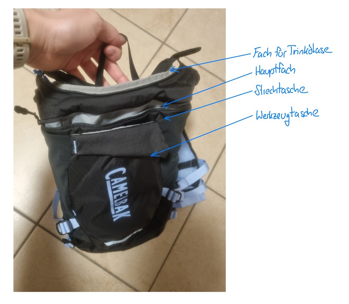 Fächeraufteilung