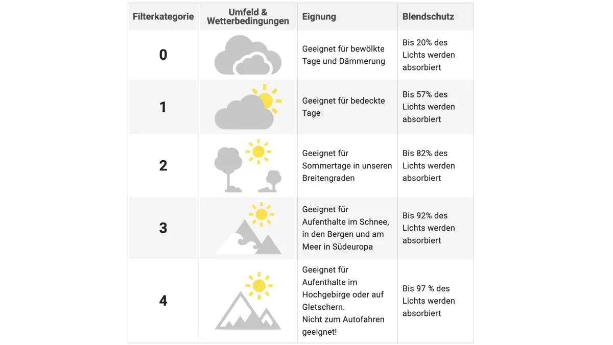 Die verschiedenen Filterkategorien aufgelistet (Quelle: misterspex).