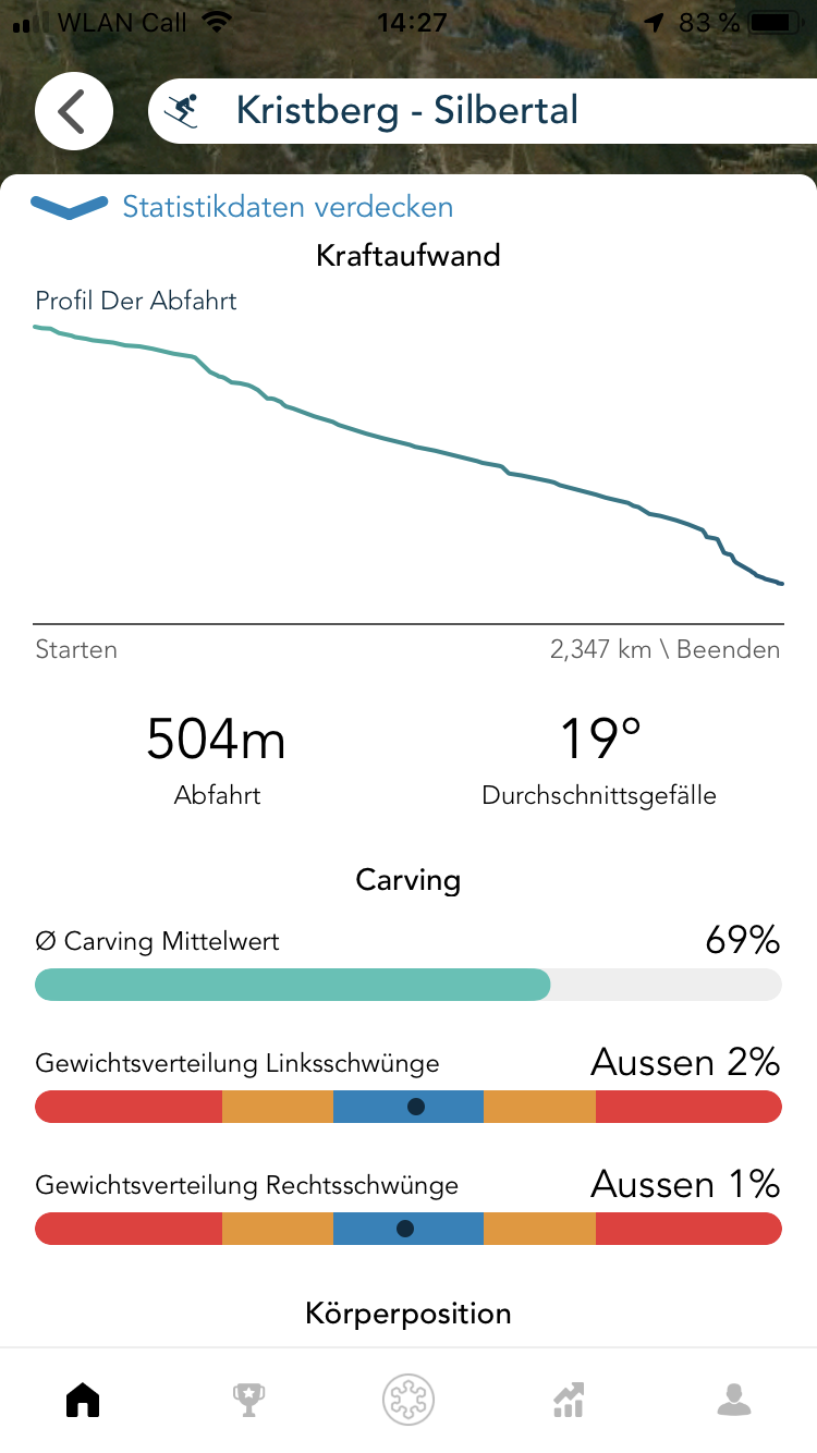 auswertung1