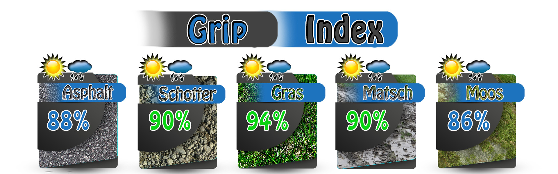 gripin