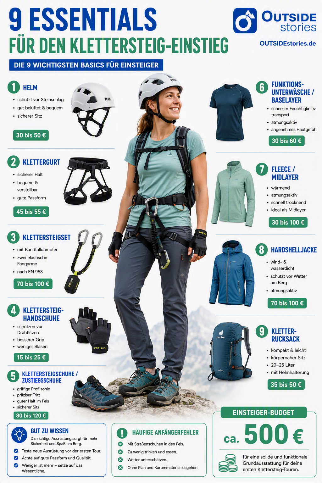 Grundausstattung Klettersteig - Basics für Einsteiger am Via Ferrata