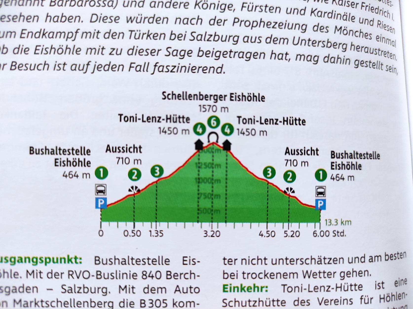 Höhenprofil