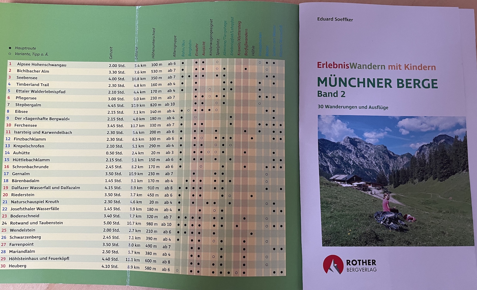 Münchner Berge 2, Rother Wanderbuch