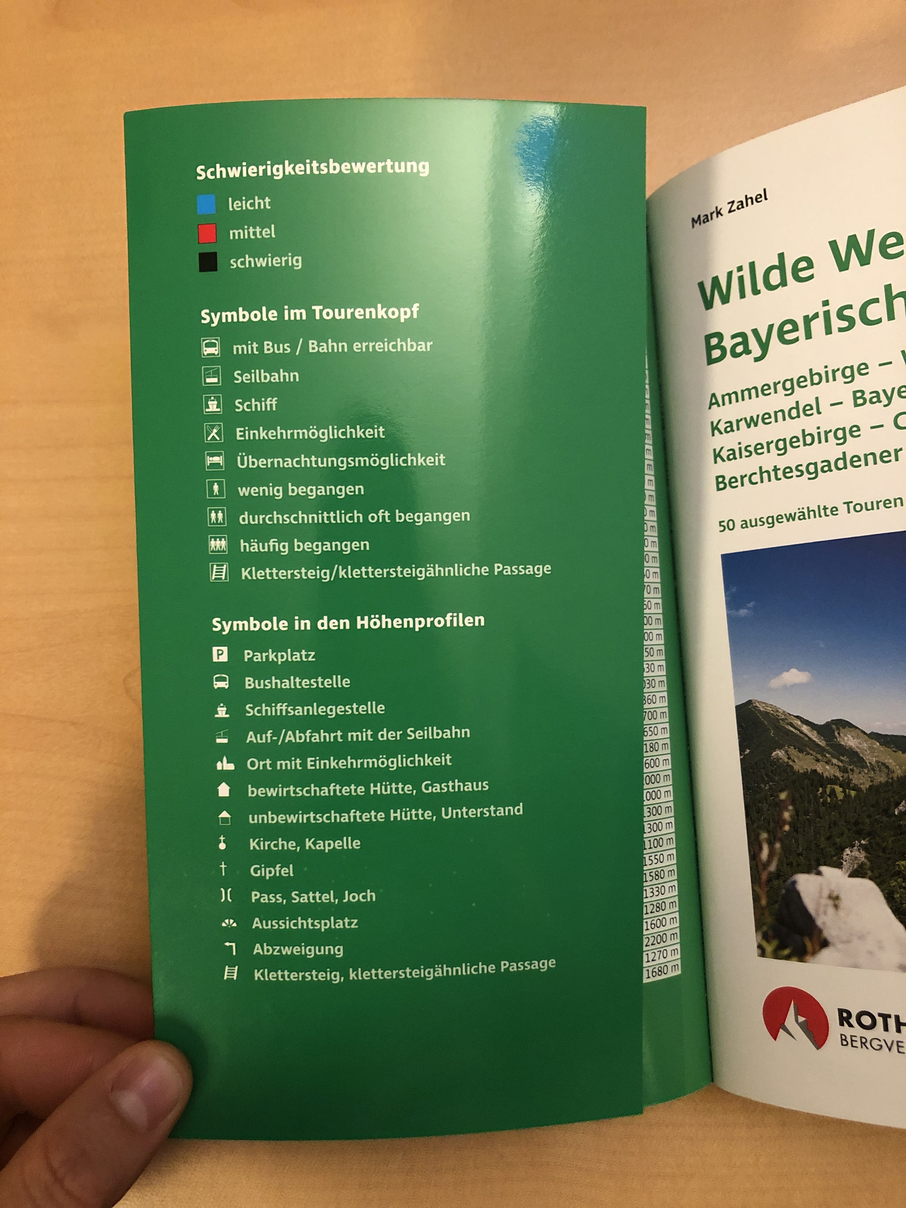 Die Symbole mit Erklärung