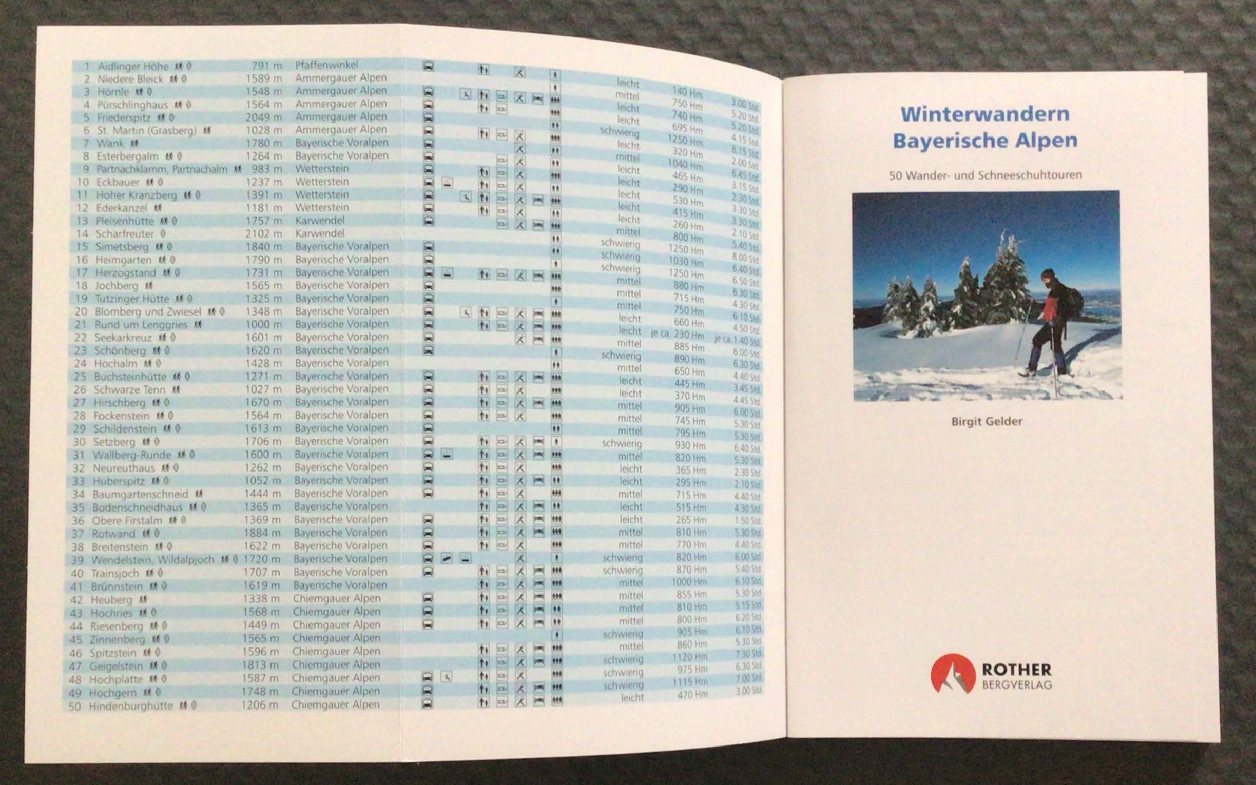 Rother Winterwanderführer
