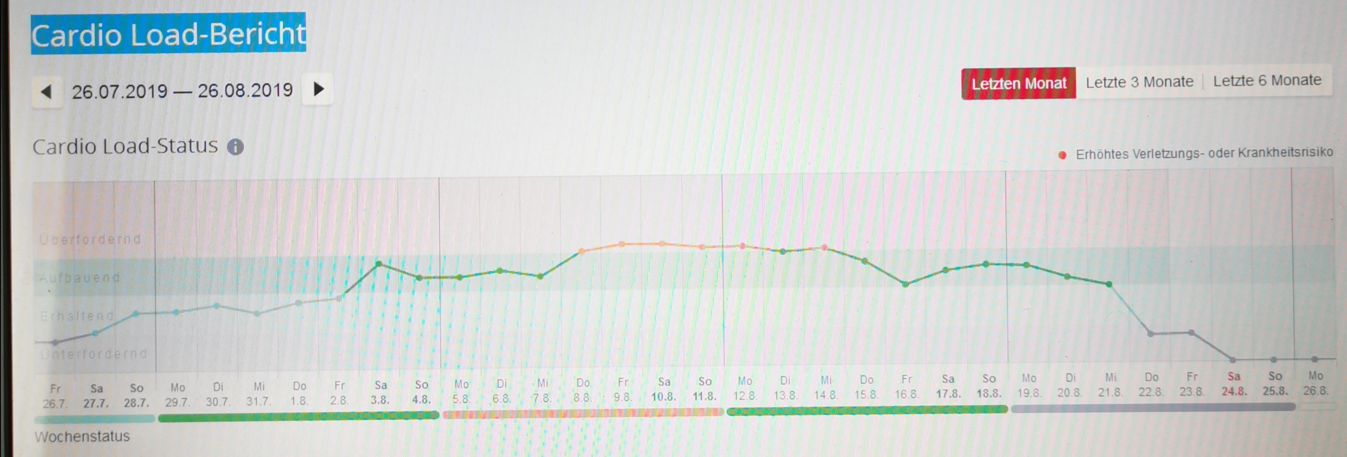 Cardio Load