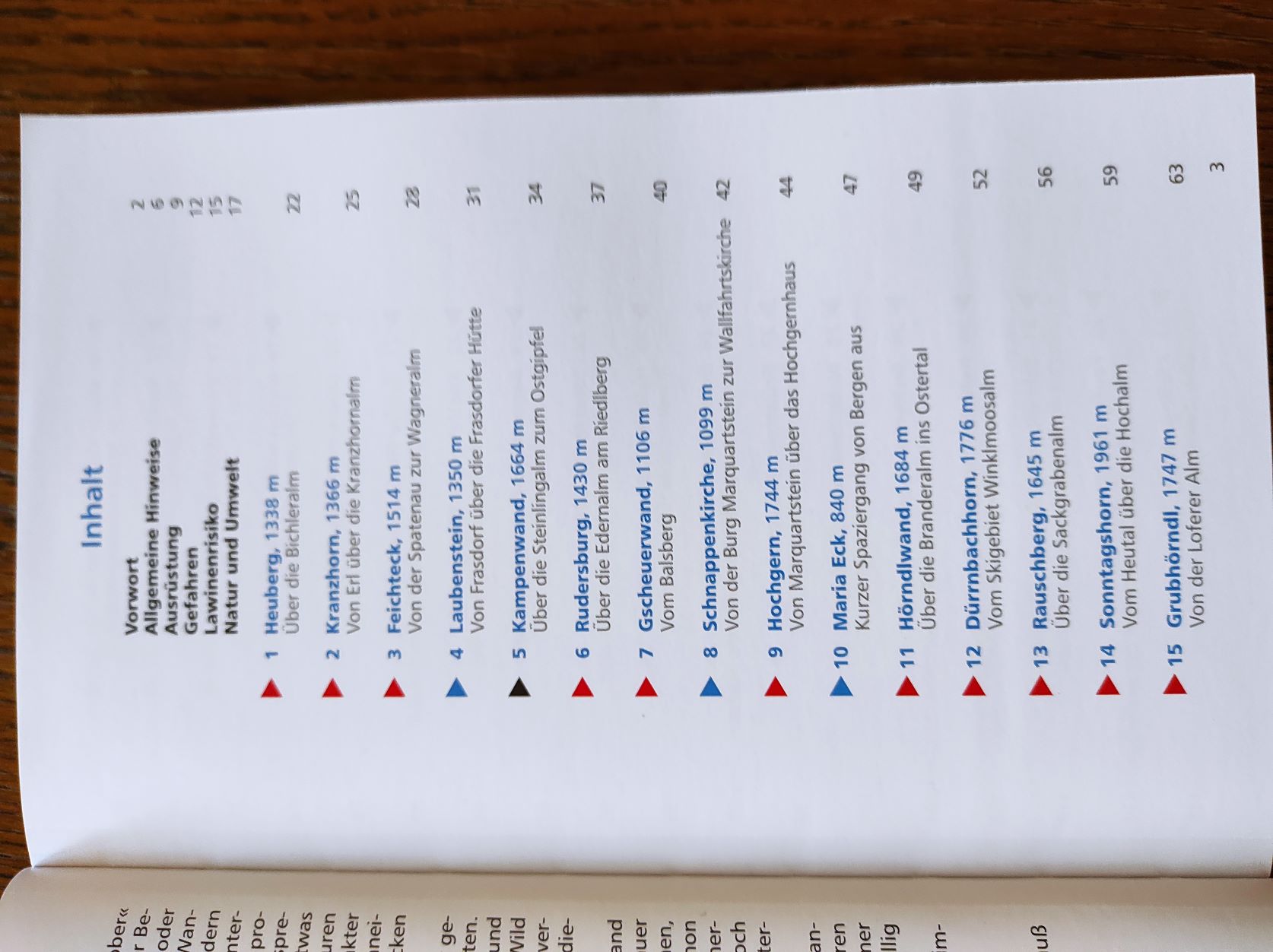 Inhalt1