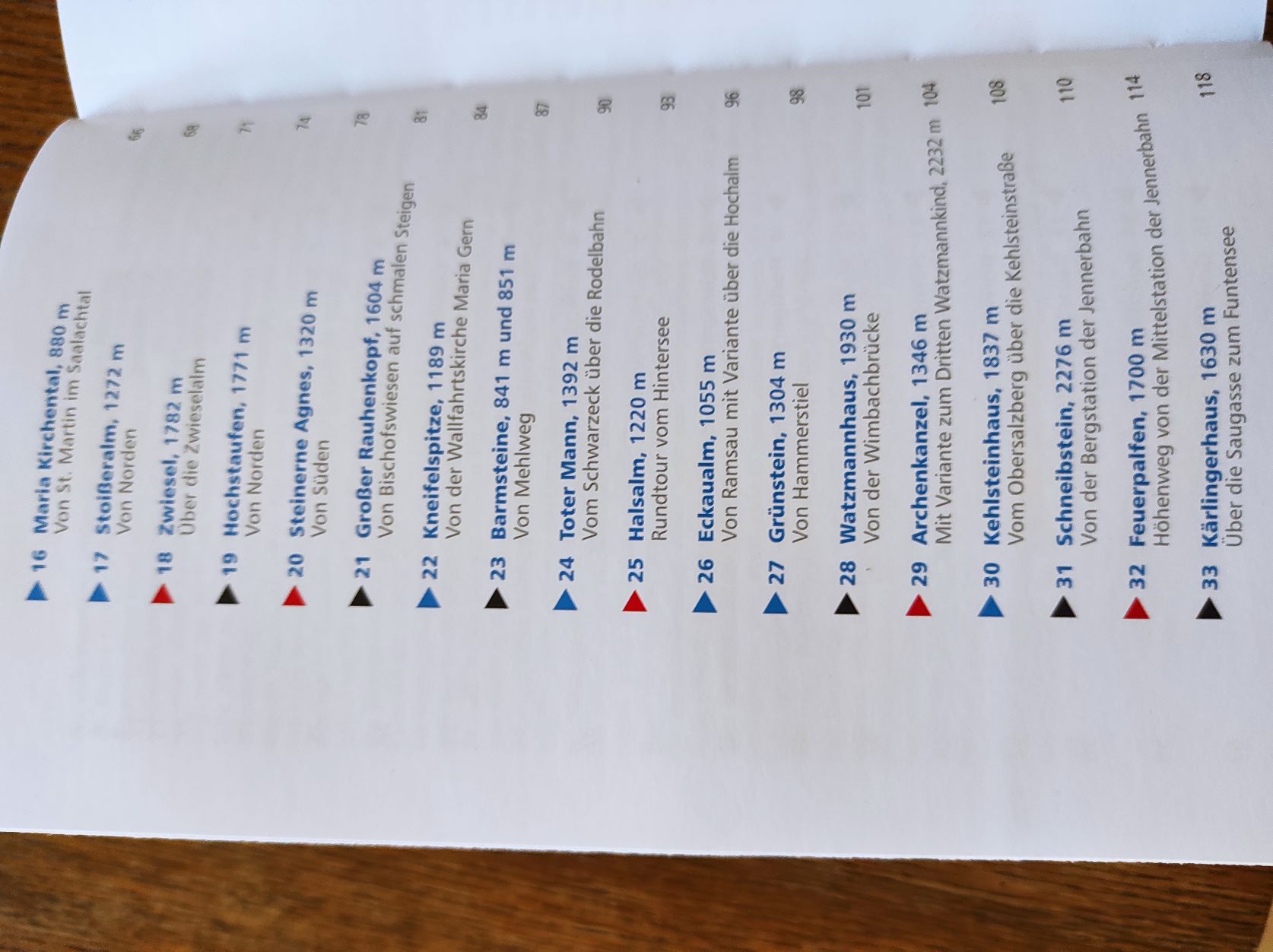 Inhalt2