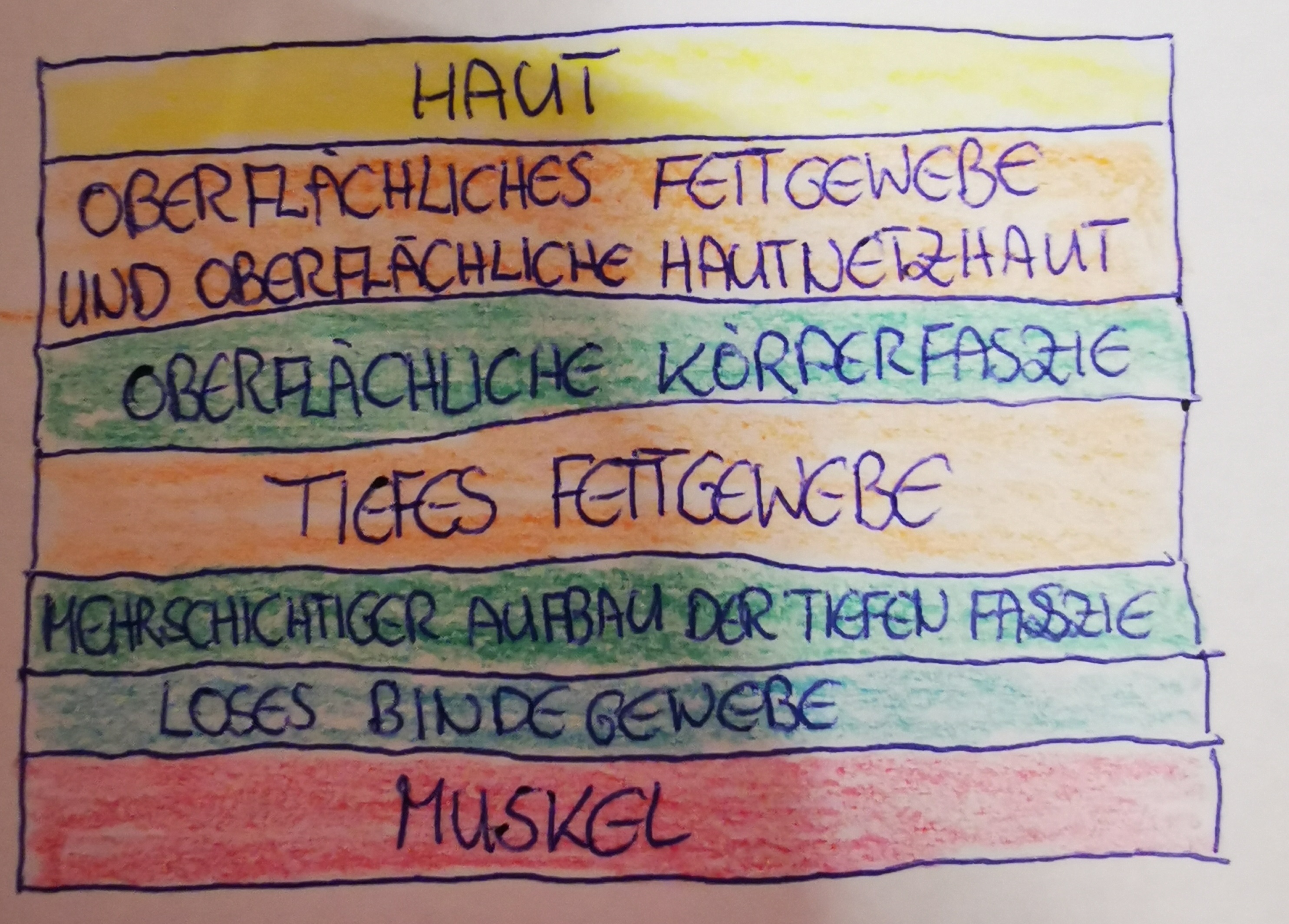 Grafik