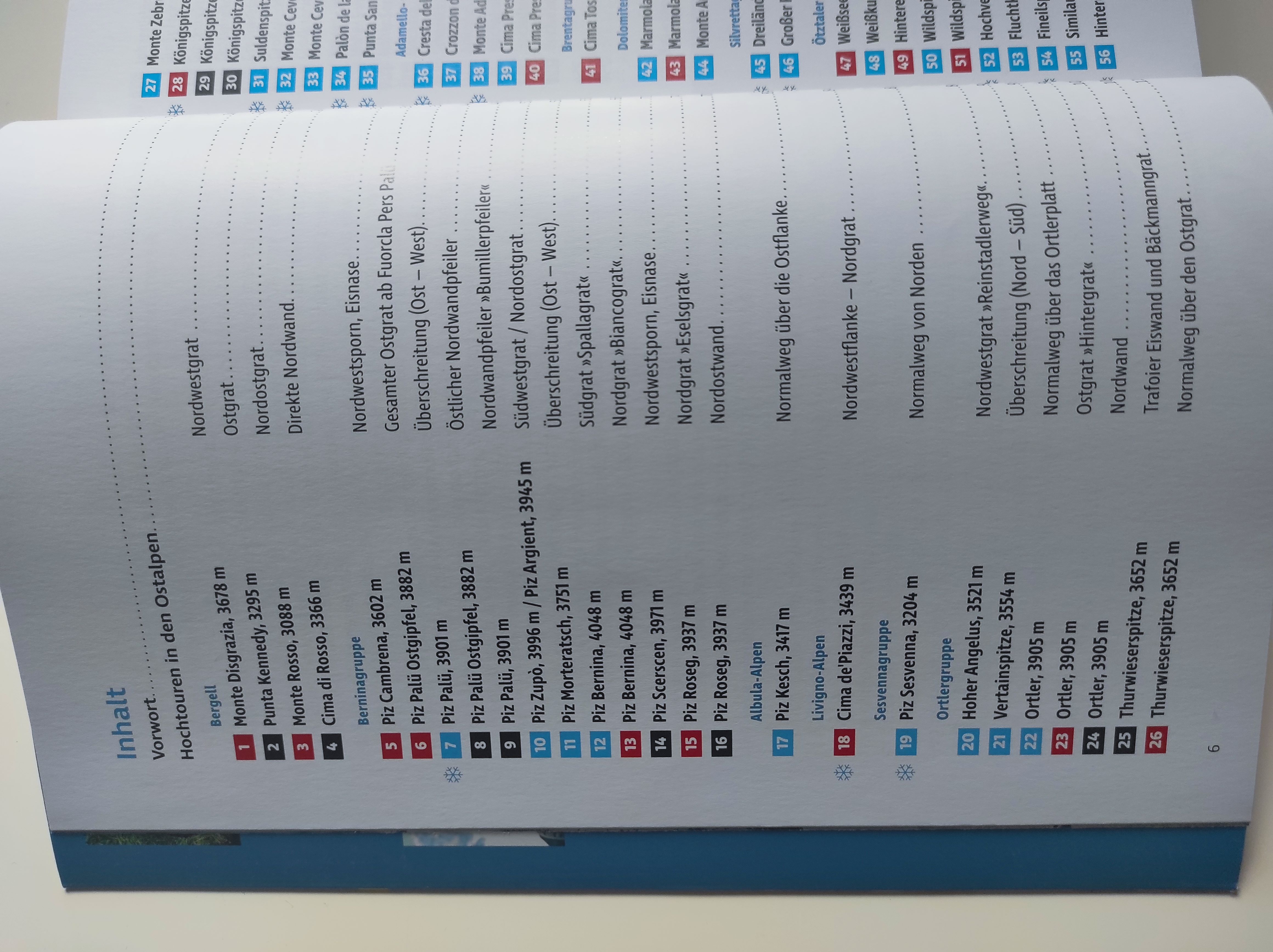 List2