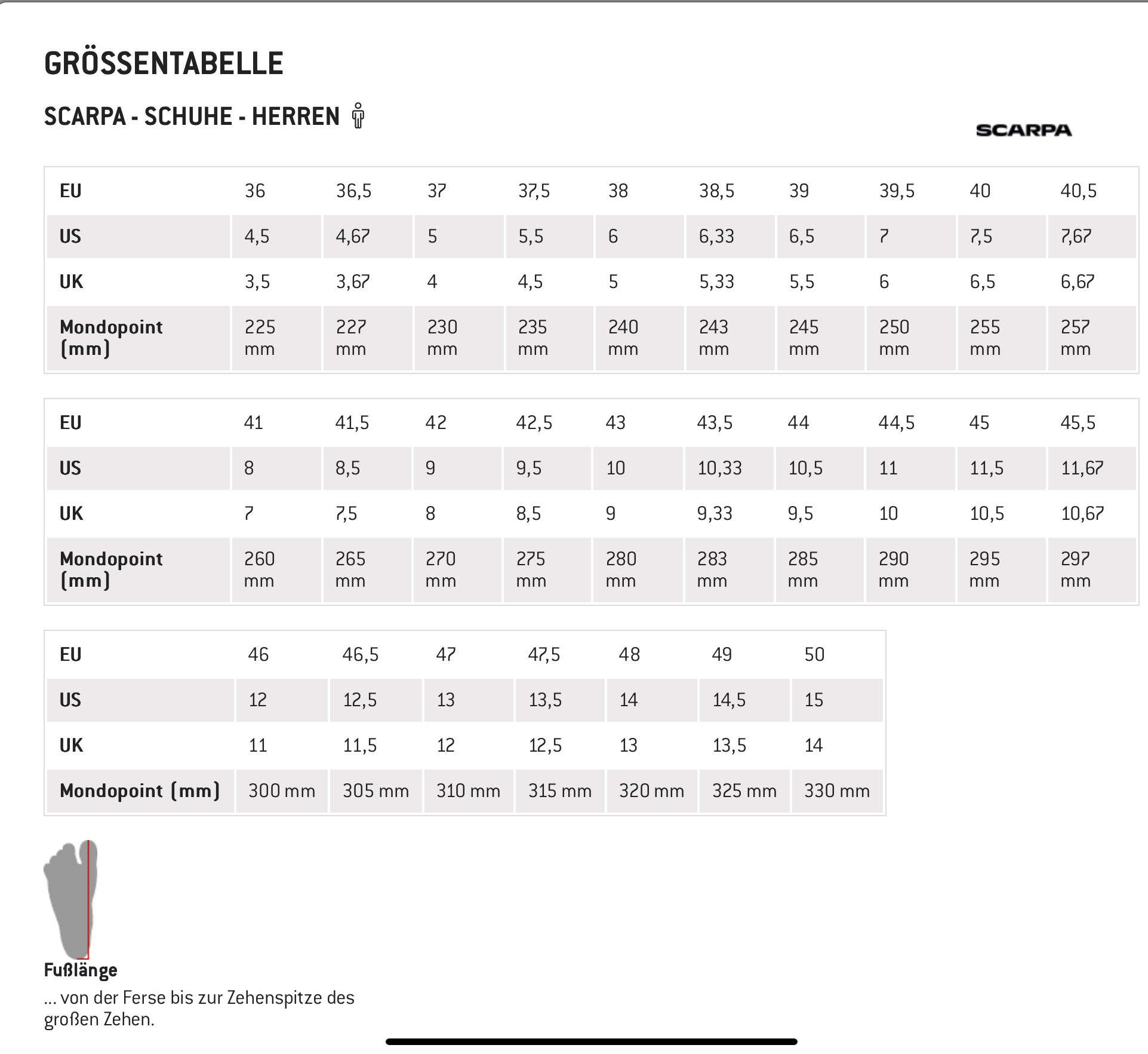 Größtentabelle