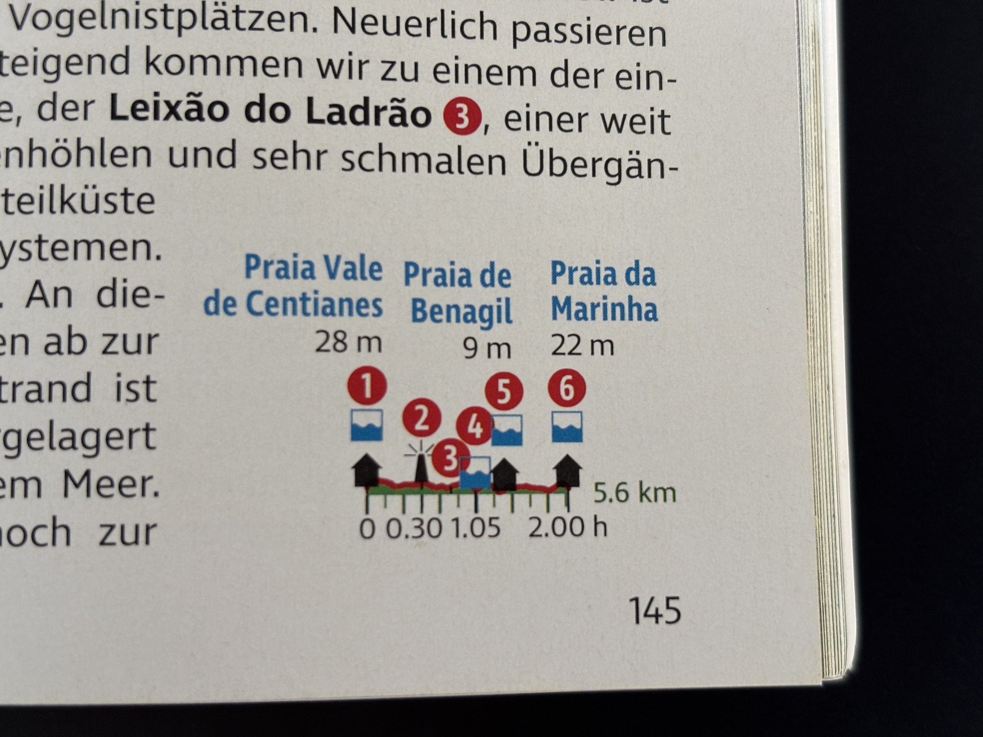 Ein Höhenprofil