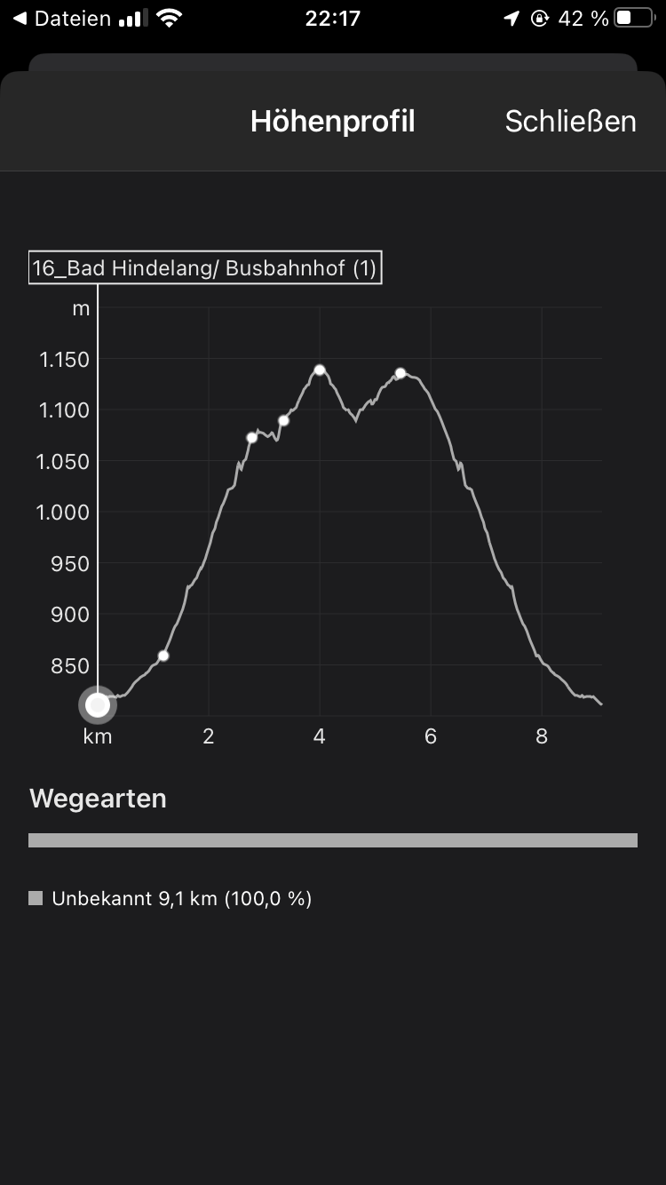 Alpenvereinsapp Höhenprofil