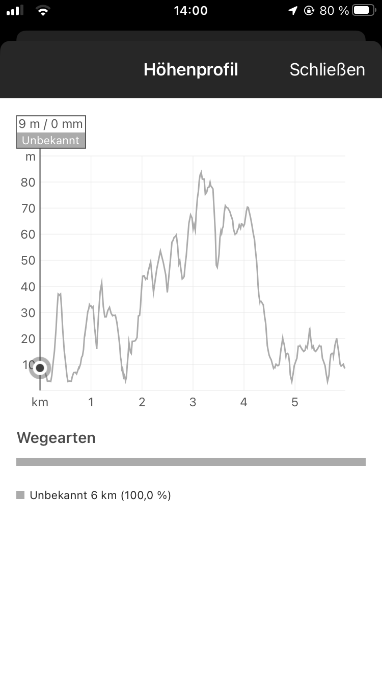 Das Höhenprofil in der App
