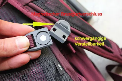 magnetischer Verschluss