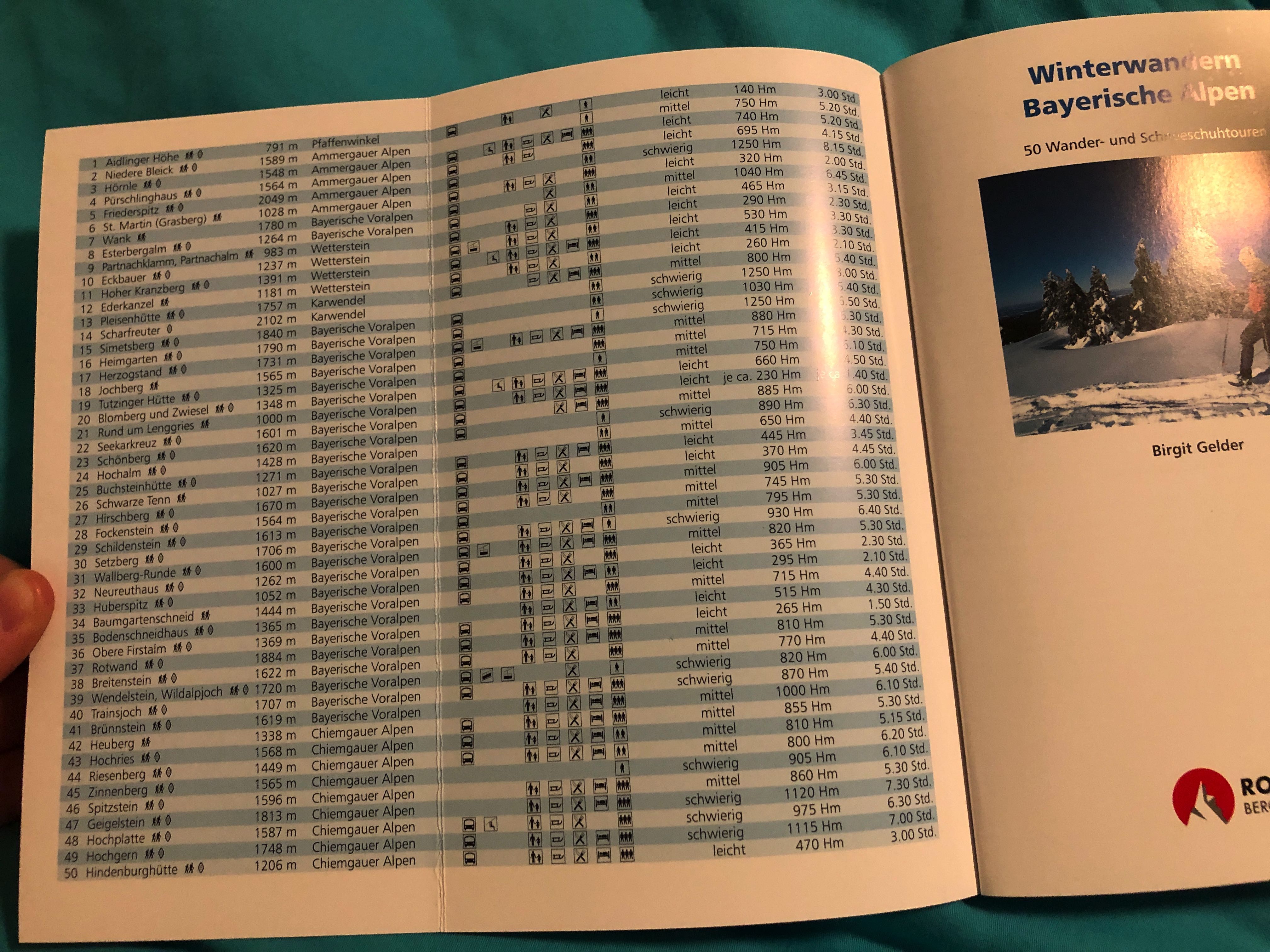 Die Übersichtsseite