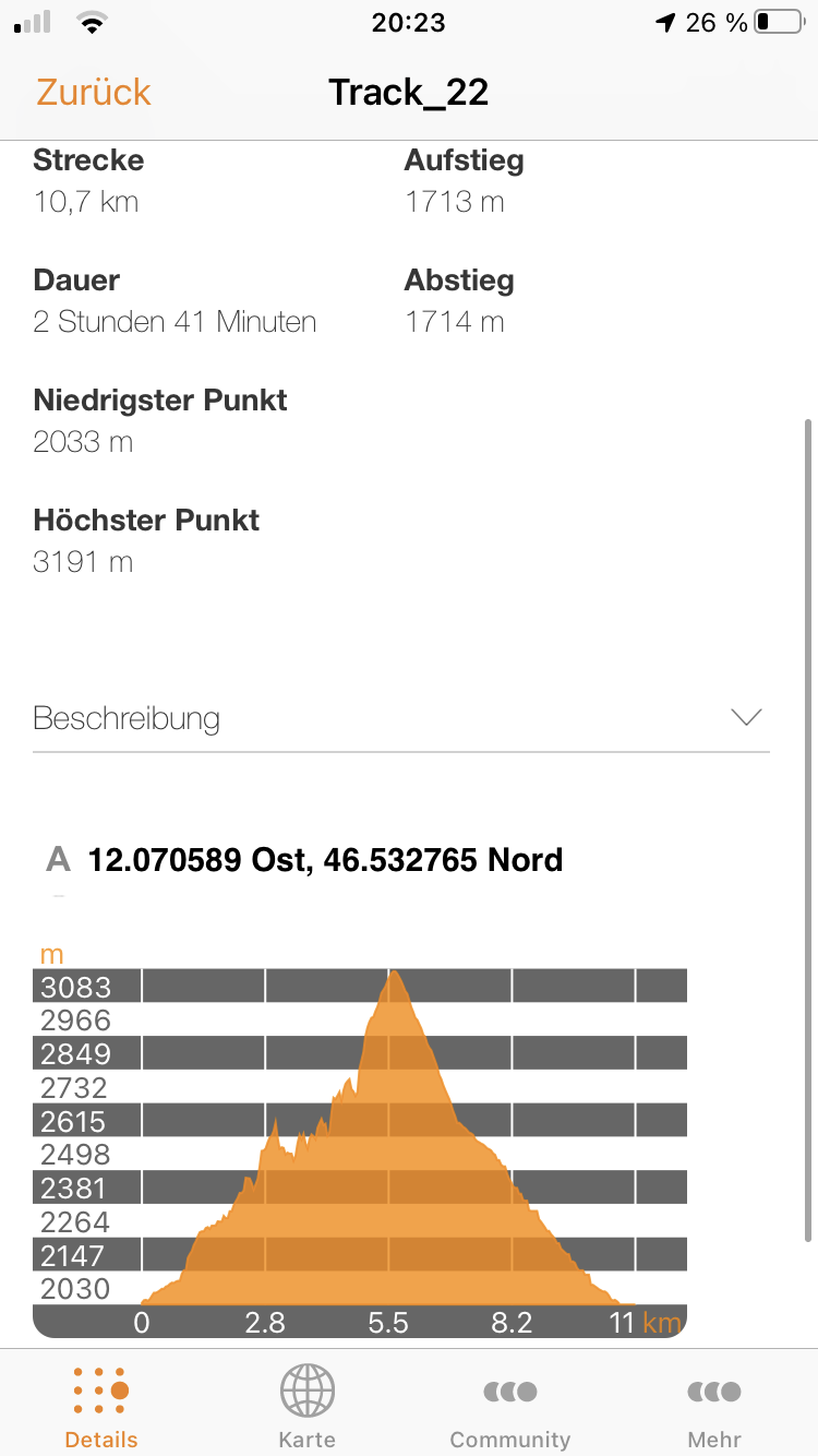 Höhenprofil des Tracks
