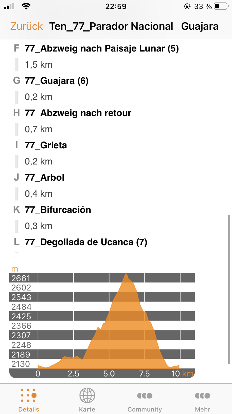 Höhenprofil des GPS-Tracks