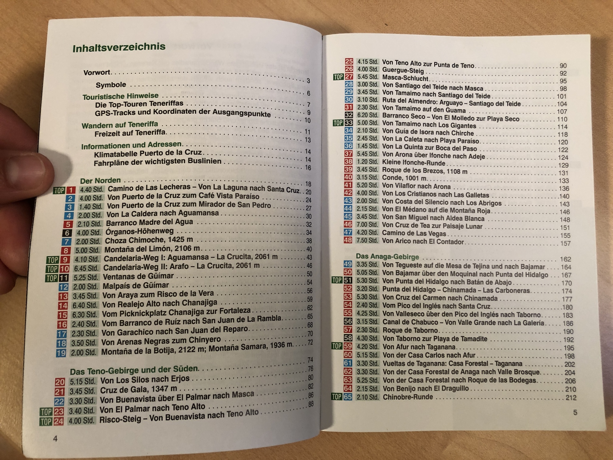 Die Übersichtsseite
