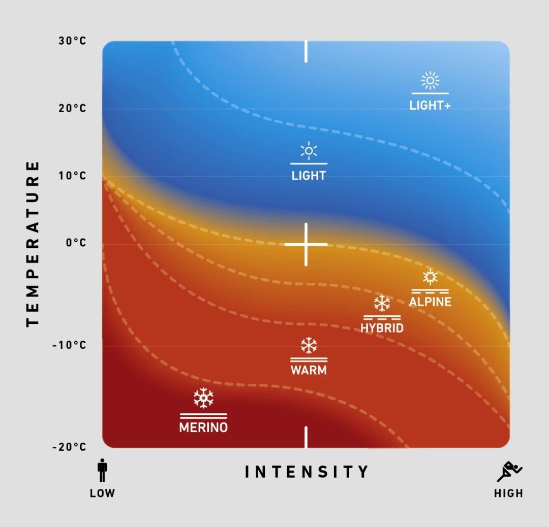 Klimaprofil von Löffler