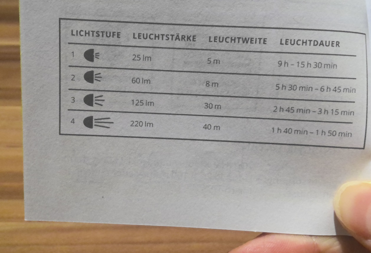 Leuchtstufentabelle aus der Betriebsanleitung