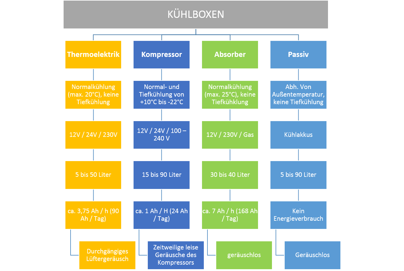 OUTSIDEstories Ratgeber Kühlboxen 