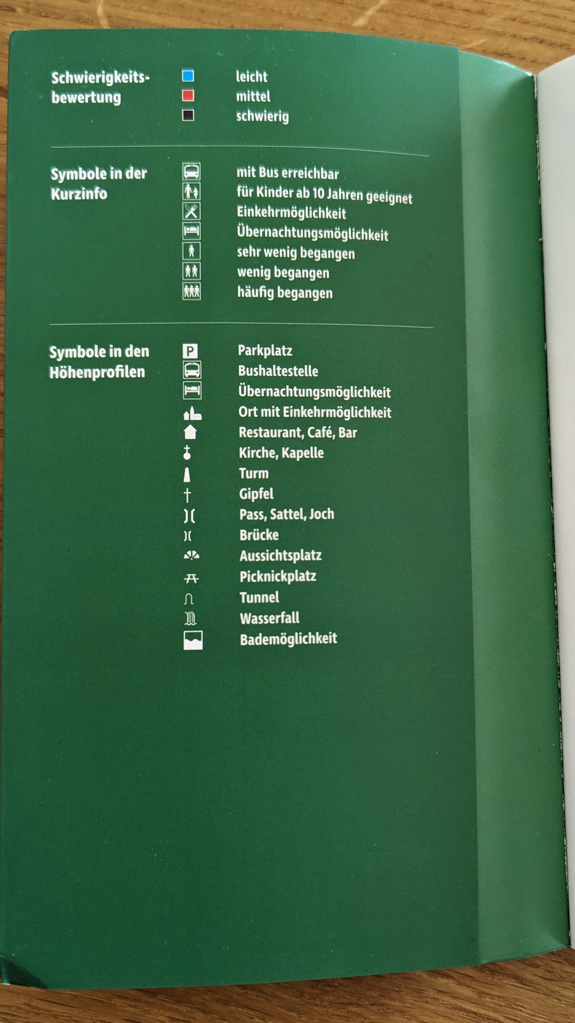 Legende für Symbole