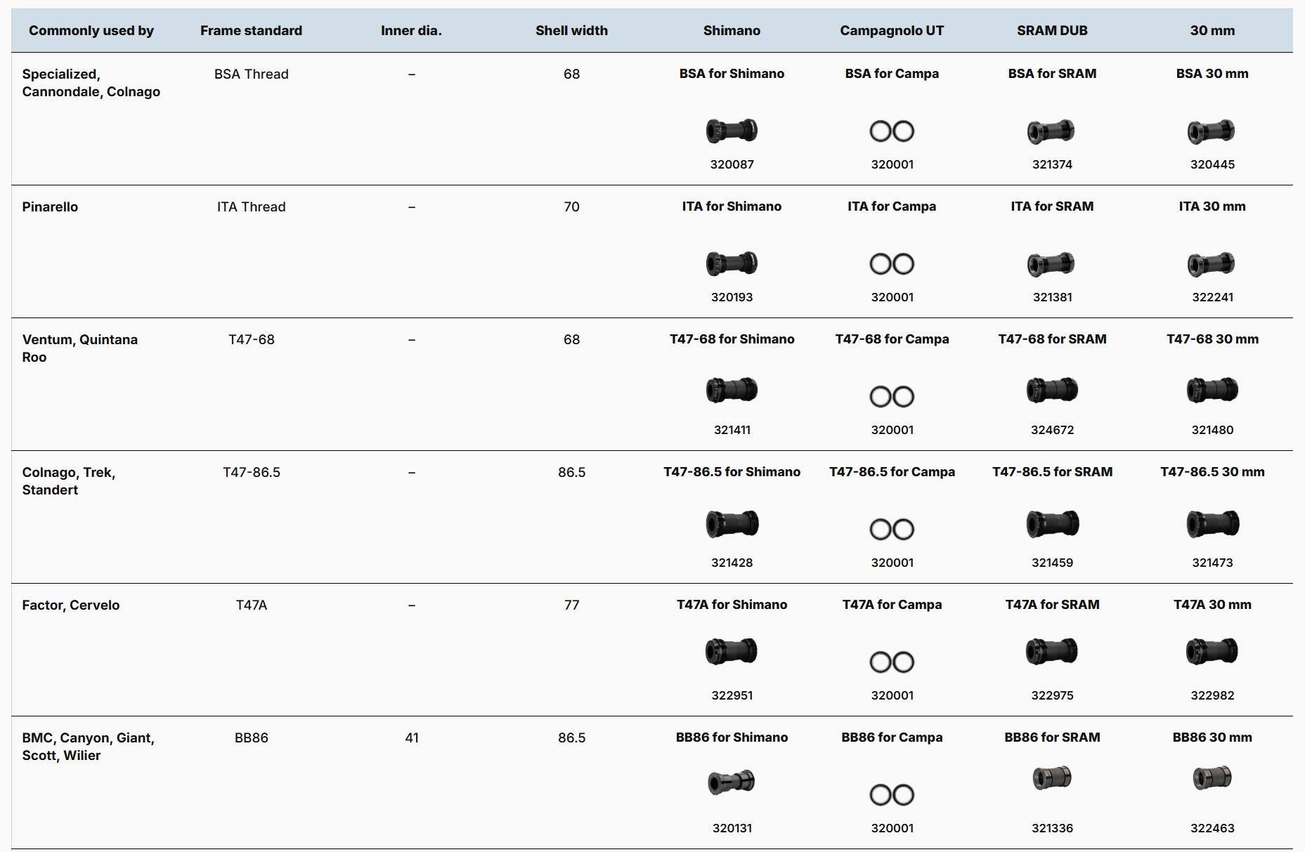 Der OUTSIDEstories-Test: CYCLINGCERAMIC BB86 Shimano & Others – (24mm) – Bottom Bracket