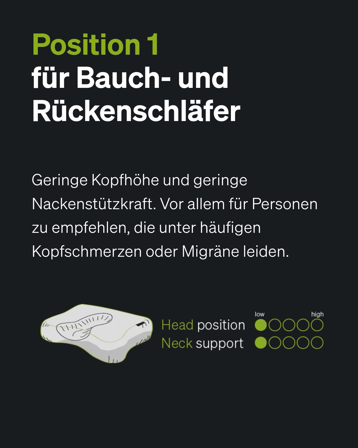 Position 1