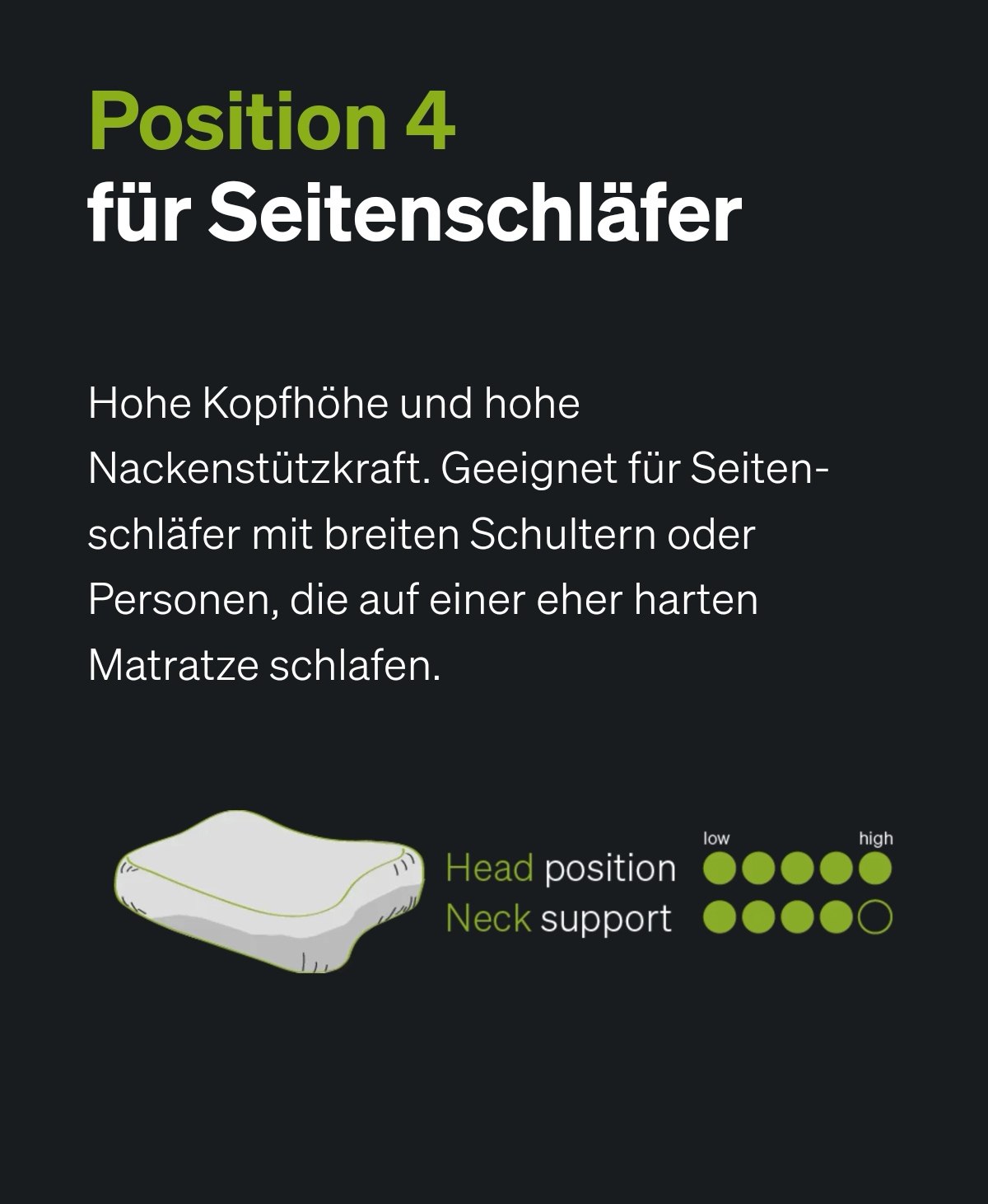 position